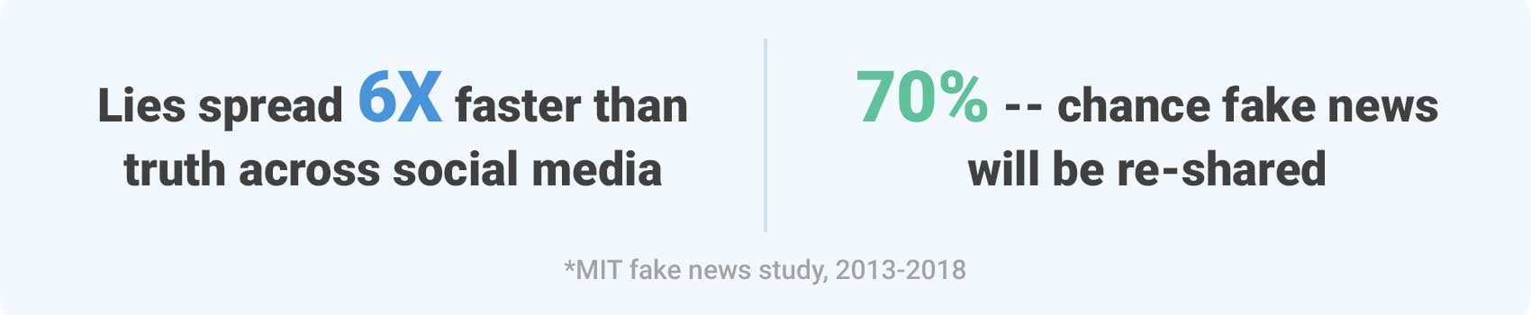 fake-news-stats
